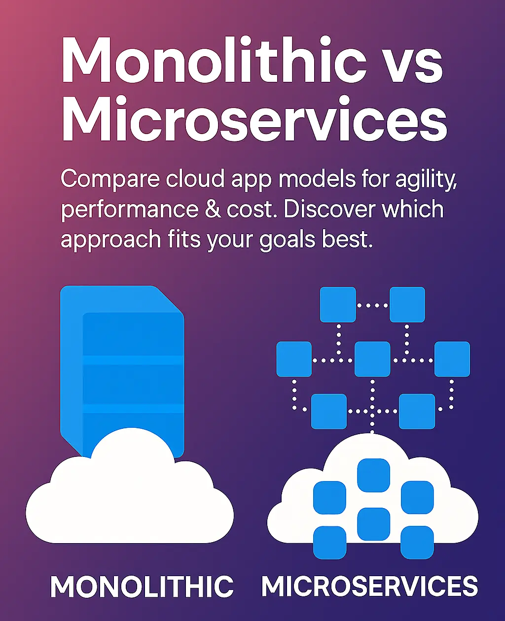 Monolithic vs Microservices architecture comparison