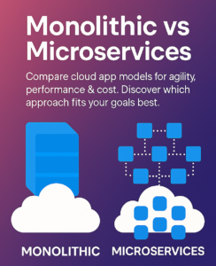Monolithic vs Microservices Architecture for Cloud Apps