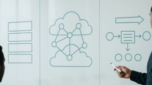 CloudFormation vs Terraform vs Serverless Framework comparison